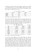삼성화재 기업분석-2