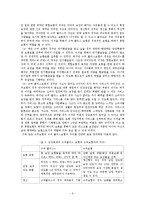삼성화재 기업분석-6