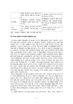 삼성화재 기업분석-7