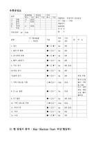 생산시스템개론 보고서-4