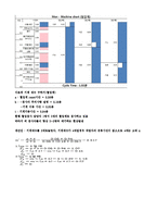 생산시스템개론 보고서-5