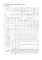 생산시스템개론 보고서-6