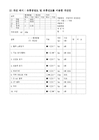 생산시스템개론 보고서-7
