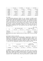 셀트리온 기업분석-8
