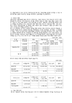 셀트리온 기업분석-9