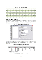 Financial Management CAPM(자산가격결정모형) 검정(test)-4