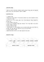 전자무역의 개념과 특징-1
