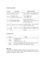 전자무역의 개념과 특징-2