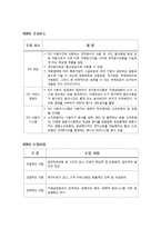 전자무역의 개념과 특징-3