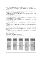 호텔 서비스 품질 향상 방안-5