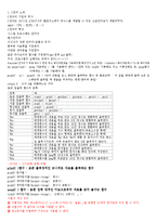 C언어 소개 레포트-1