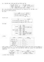 C언어 소개 레포트-2