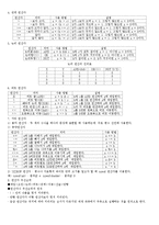 C언어 소개 레포트-4