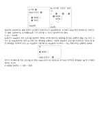 C언어 소개 레포트-7