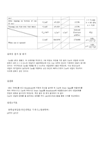 TWPV IPMS 설계/제작/실험 보고서-6