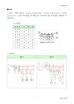 MSI 소자를 이용한 논리회로 설계-8