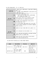 PBL에 기초한 문제 설계하기 pbl문제해결-2
