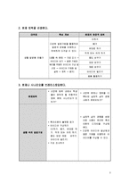 PBL에 기초한 문제 설계하기 pbl문제해결-3