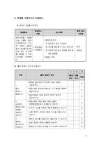PBL에 기초한 문제 설계하기 pbl문제해결-5