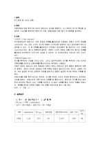 R-C 회로 및 시상수 실험-2