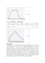 R-C 회로 및 시상수 실험-6