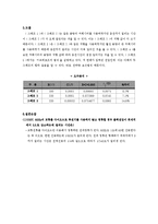 RC회로 레포트-8