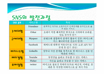SNS에 대해서 레포트-3