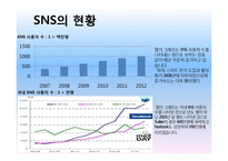 SNS의 개념 및 장단점-3