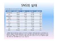SNS의 개념 및 장단점-4