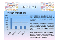 SNS의 개념 및 장단점-7