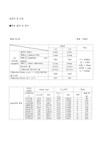 WMS 설계제작실험 보고서-8