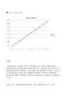 WMS 설계제작실험 보고서-10