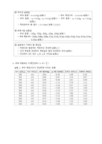 추의 무게에 의하여 작용하는 전단응력-4