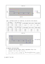 추의 무게에 의하여 작용하는 전단응력-6