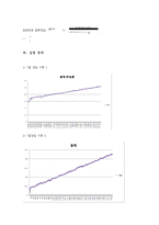 시멘트 모르타르의 압축 강도 실험-5