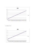 시멘트 모르타르의 압축 강도 실험-7
