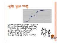 콜라 속에 있는 인산의 측정(산-염기적정 실험)-8