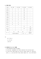 직류 전류 및 전압 측정-2