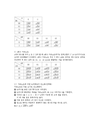 예비보고서(2주차) 논리회로의 간략화-5