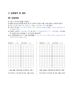 오실로스코프(Oscilloscope)-3
