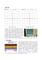 오실로스코프(Oscilloscope)-7