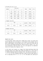 장비측정 실험 레포트-5
