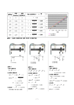 보의 전단력 실험-7
