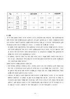 보의 전단력 실험-8