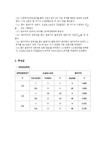 전자측정연습 레포트-4