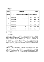 전자측정연습 레포트-5