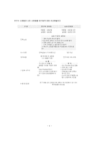 창의공학 ‘LED조명’ 사용으로 에너지 절감-5