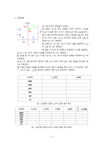 트랜지스터의 동작 특성-5