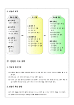 [수학][교직]교수학습지도안-4