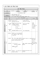 [수학][교직]교수학습지도안-5